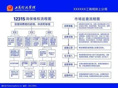 12315投诉有用吗（12315能维权成功吗？本人亲身经历告诉你）