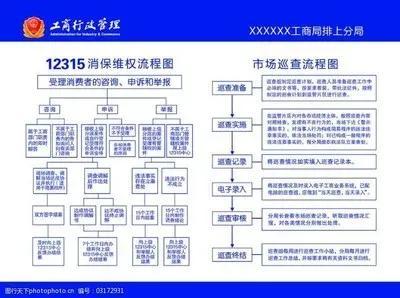 12315投诉有用吗（12315能维权成功吗？本人亲身经历告诉你）