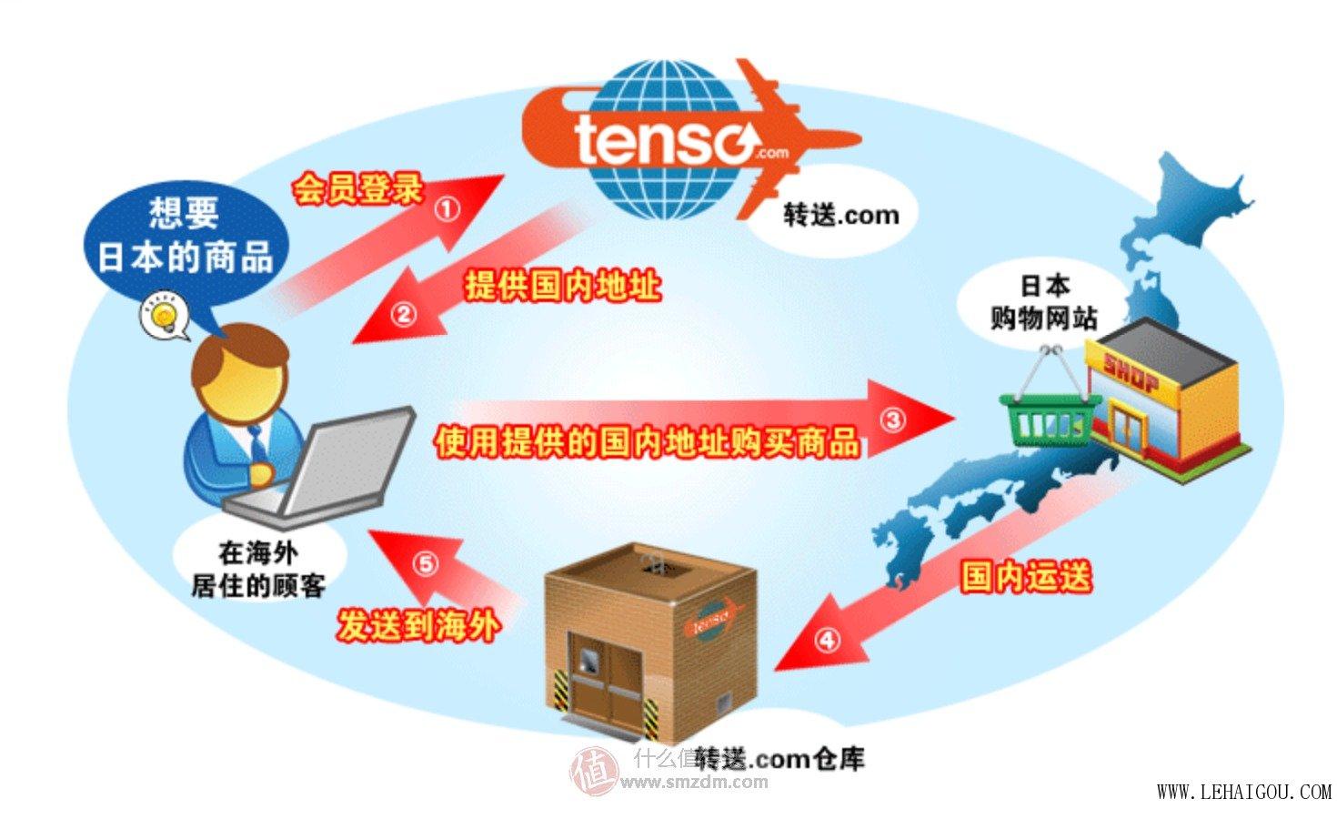 日本亚马逊购买教程（日本亚马逊amazon海淘下单教程攻略）