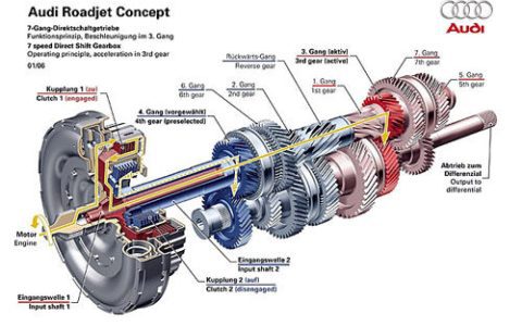 dsg是什么意思(汽车大科普:谈谈DSG变速箱的优缺点、以及干湿区别)