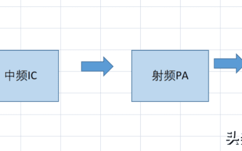 手机射频是什么 手机射频的工作原理是什么?